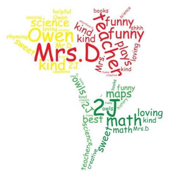 Flower Word Cloud for Teacher